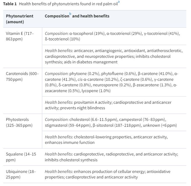 what-can-alpha-palm-supplement-do-for-you-science-reflex